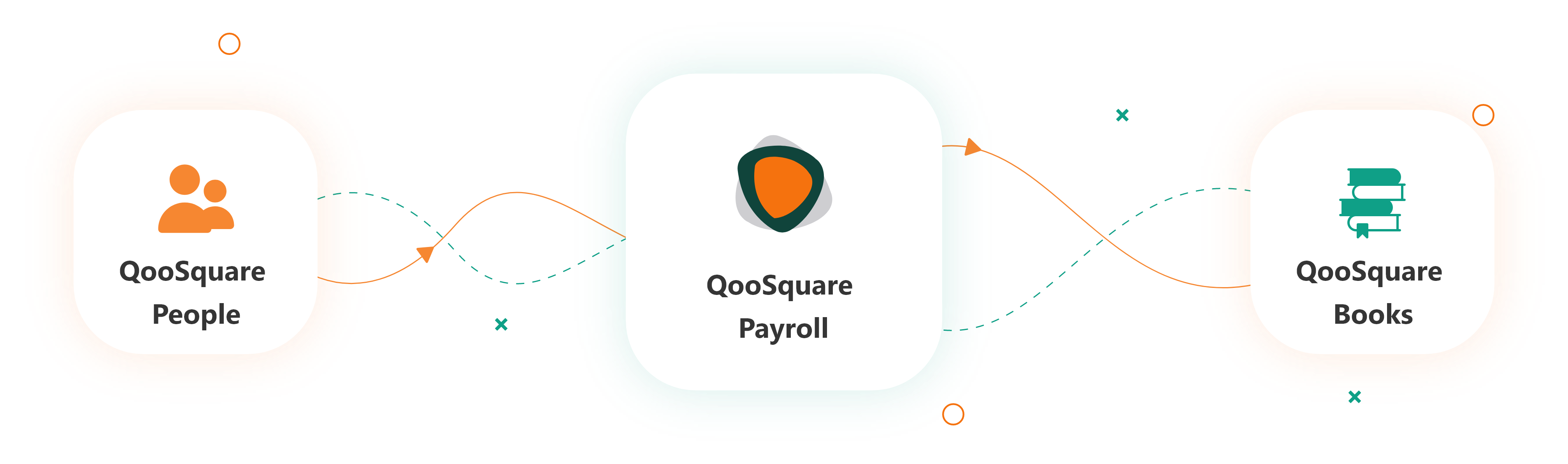 qoosquare-payroll